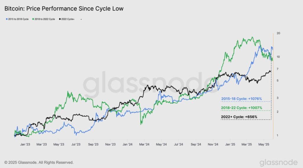 Gráfica ciclos de mercado de bitcoin.