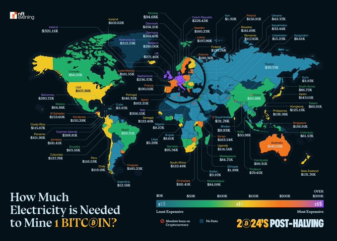 Mapa del precio de la electricidad necesaria para minar 1 BTC en distintos paises.