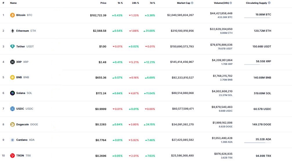 Quand XRP, DOGE, ADA et d'autres crypto-monnaies exploiteront-ils? - La Crypto Monnaie