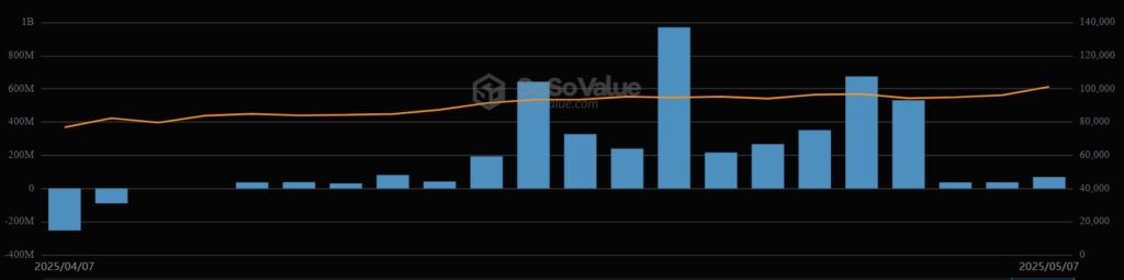 Gráfico de entradas de capital del ETF IBIT.