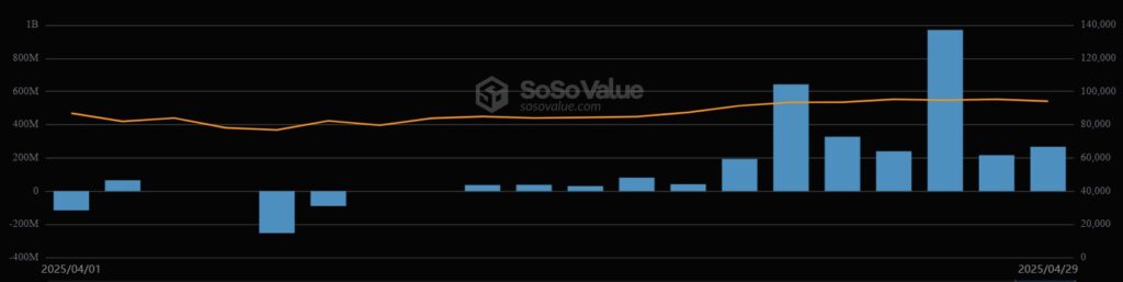 Gráfico de las entradas de capital en el ETF iShares Bitcoin Trust (IBIT).