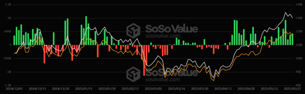 Gráfico de las entradas y salidas de capital de los ETF de bitcoin.