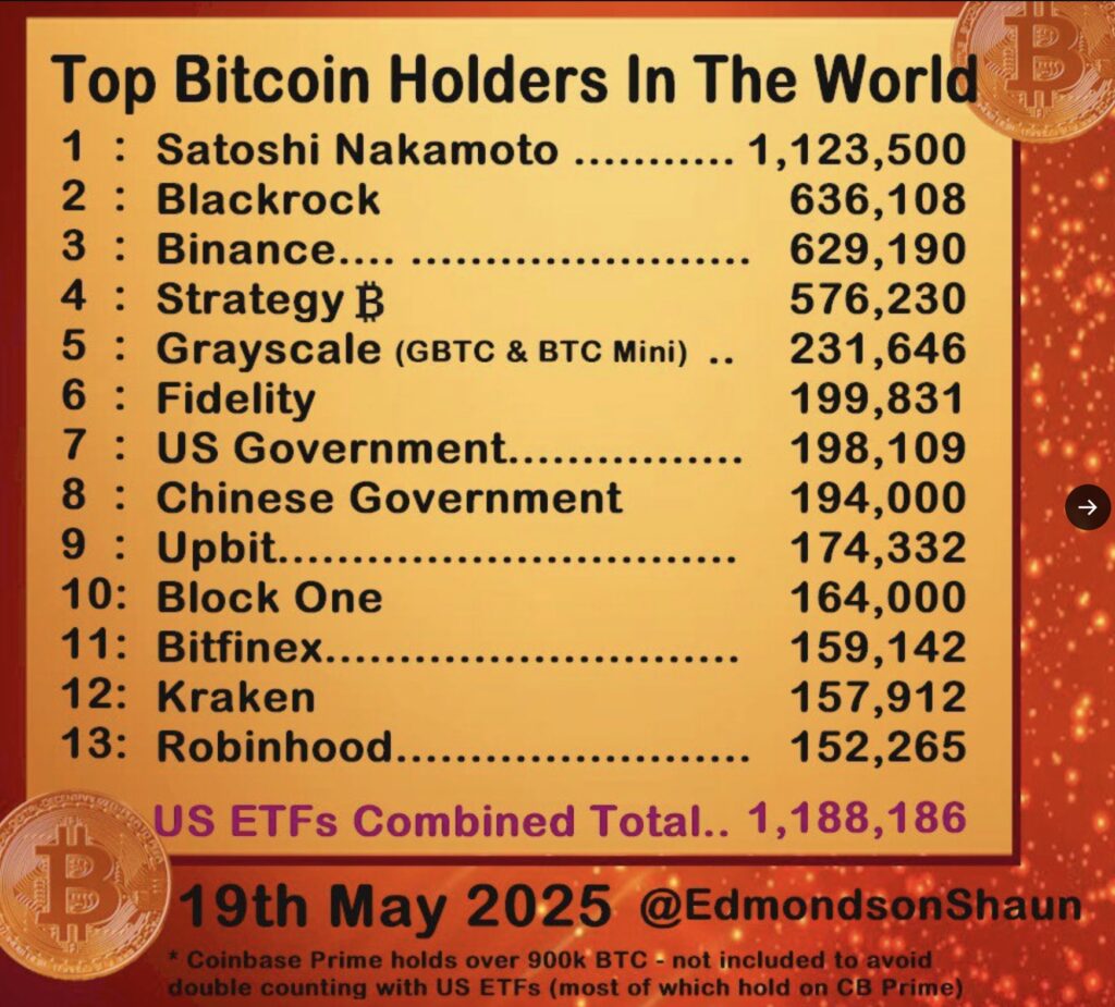 Captura de pantalla de un recuadro con la cantidad de BTC en manos de los ETF.