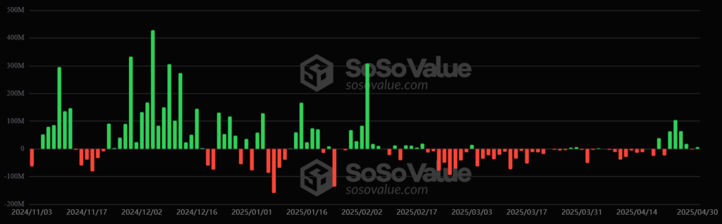 Gráfico de las entradas y salidas de capital de los ETF de Ethereum.