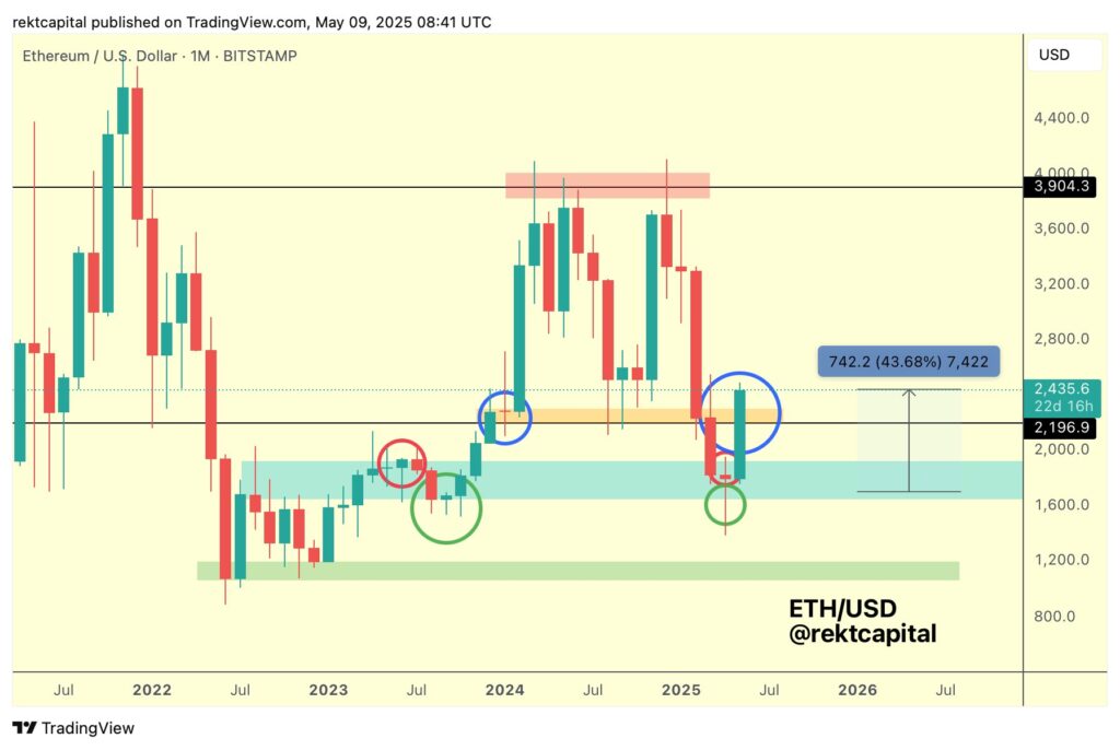 Gráfico de precio de ETH desde 2021.