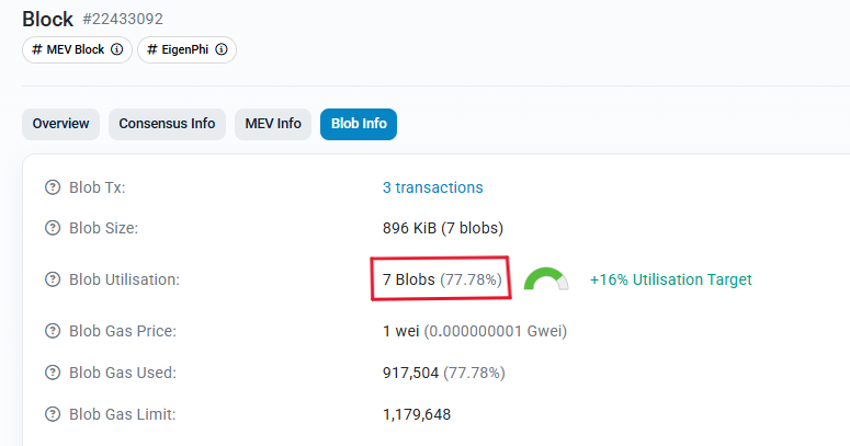 Bloque de Ethereum con 7 blobs.