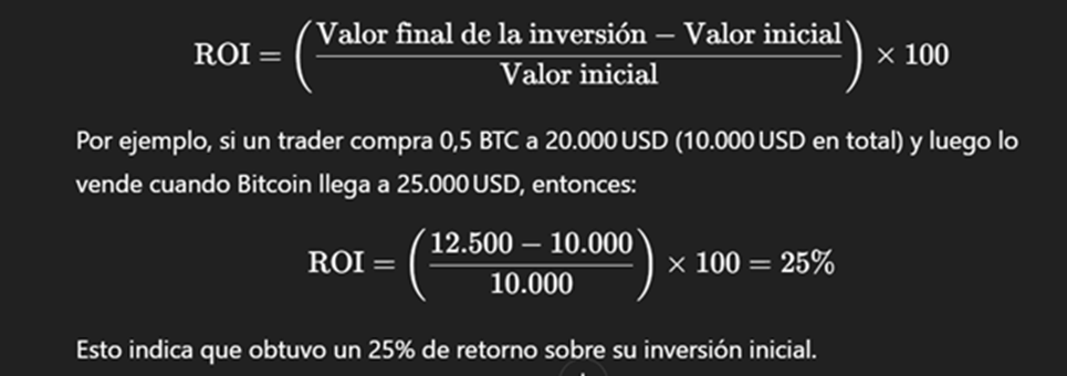 En la imagen, la fórmula ROI (valor final de la inversión, menos el valor inicial, entre el valor inicial, multiplicado por 100), aplicada a un número hipotético de bitcoins (12-500 menos 10.000 entre 10.000 por 100, lo que da 25%).