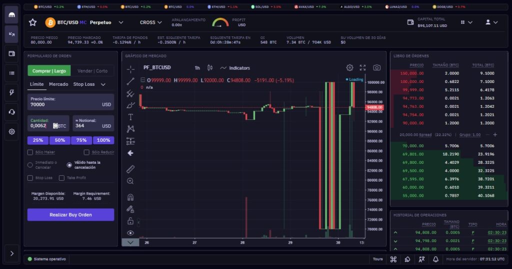 Gráficos avanzados del broker Kraken Pro con herramientas de análisis técnico
