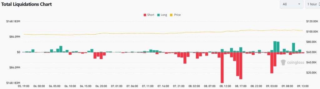 Gráfico de las liquidaciones en el mercado de bitcoin y criptomonedas.