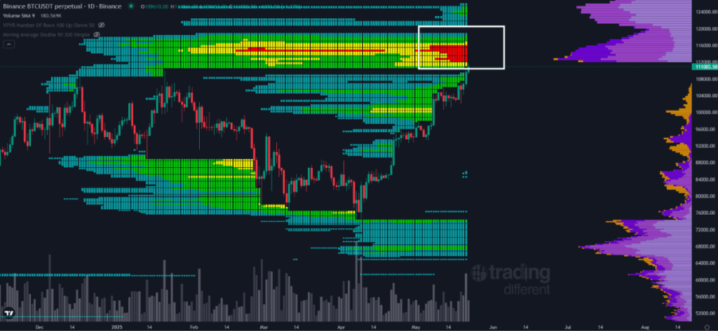 Gráfico Liquidation Heatmap.