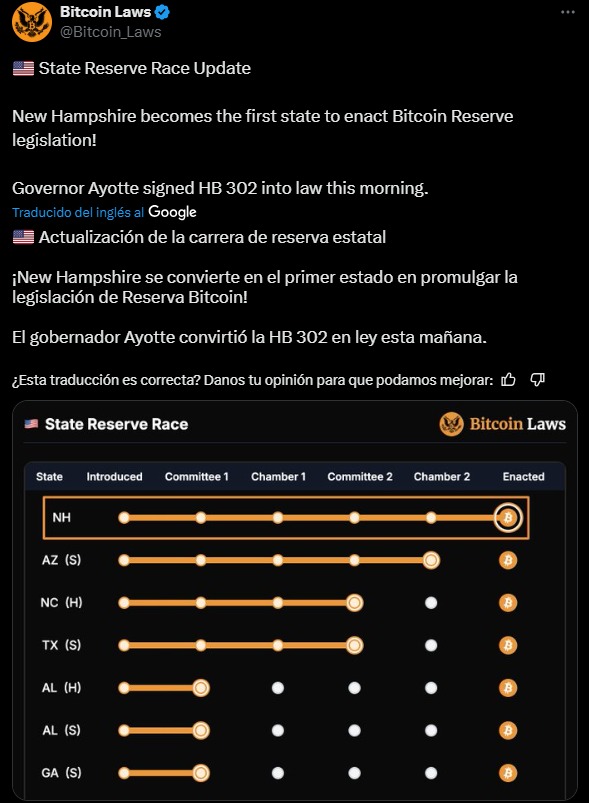 New Hampshire aprueba reserva de BTC
