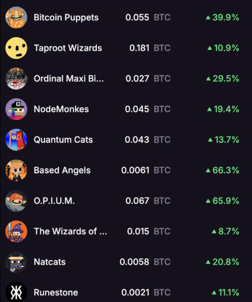 Gráfico de tokens de Ordinals en Bitcoin.