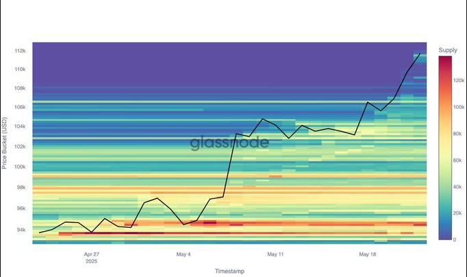 gráfico de compras de BTC respecto de distintas zonas del precio.