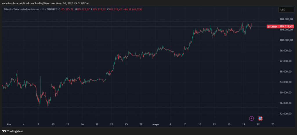 Gráfico del precio de bitcoin.
