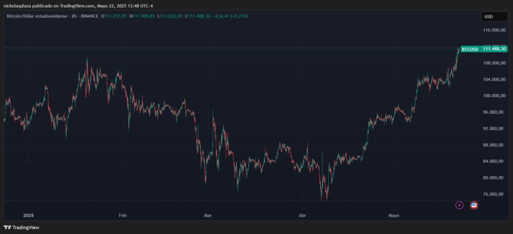 Gráfico del precio de bitcoin.