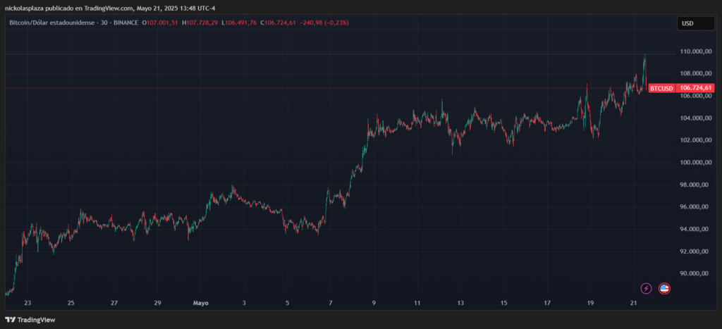 Bitcoin price chart.
