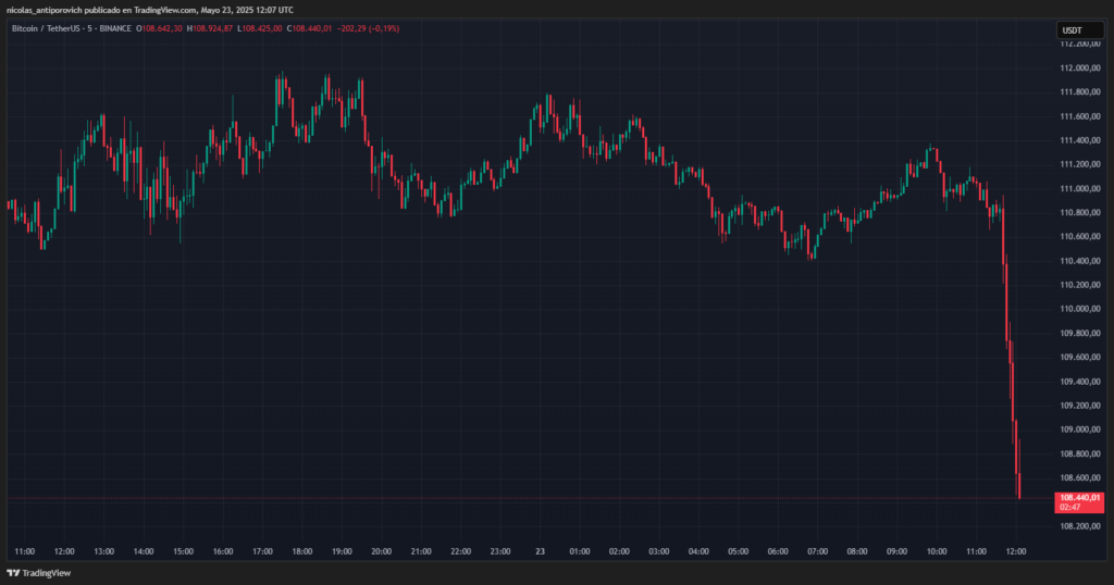 Precio de bitcoin (BTC) en las últimas 24 horas.