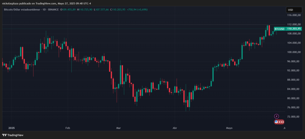 Bitcoin price chart.