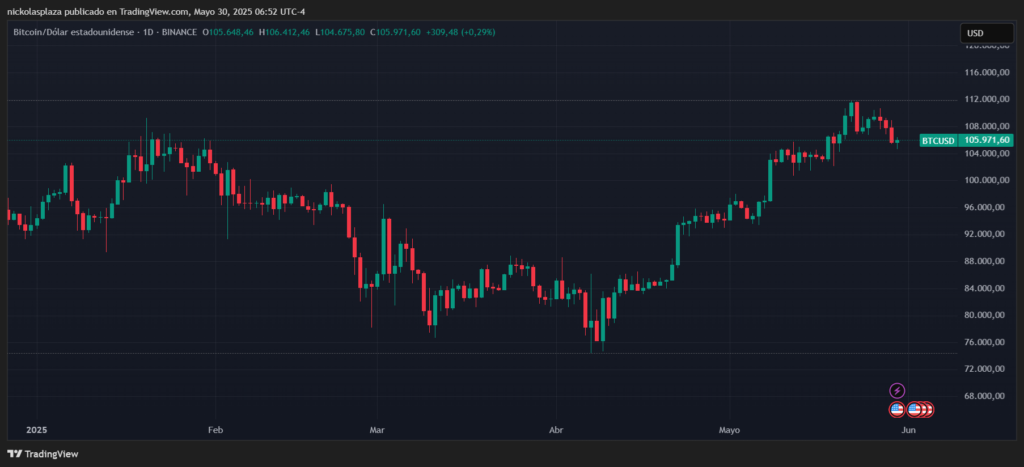 Gráfico del precio de bitcoin.