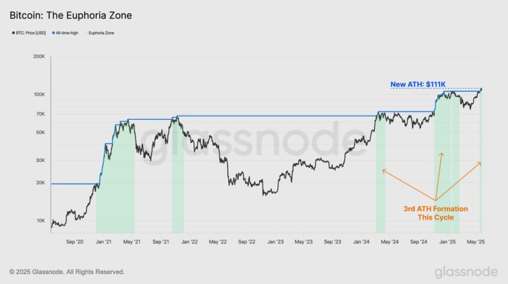 Gráfica del precio de bitcoin.