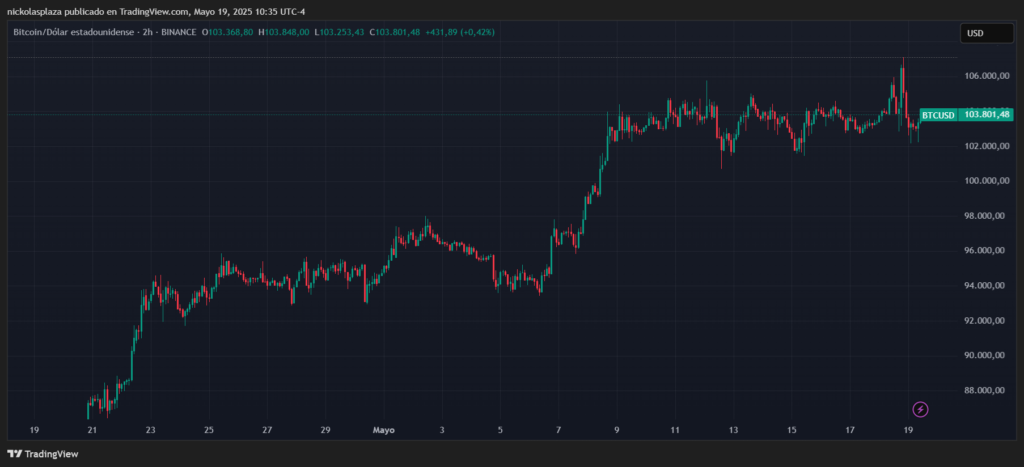 Gráfico del precio de bitcoin.
