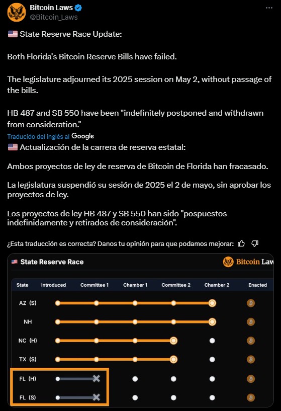 la reserva de btc en florida fue pospuesta indefinidamente