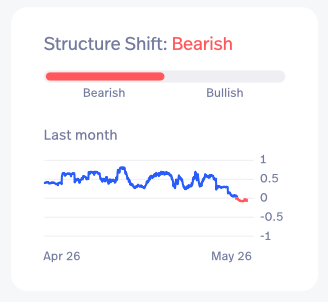 GRAPH OF CHANGE OF STRUCTURE A BENGOIN IN BITCOIN.