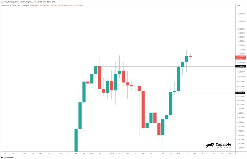 Gráfica del precio de bitcoin.