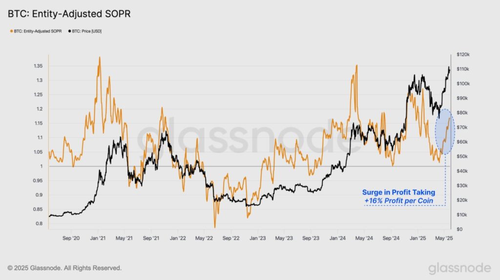 Gráfica del SOPR de bitcoin.