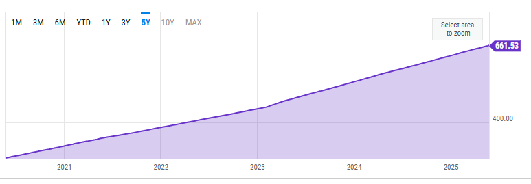 gráfico del tamaño del archivo de la red Bitcoin.