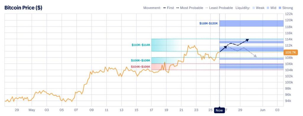 Graph that projects possible future Bitcoin movements.