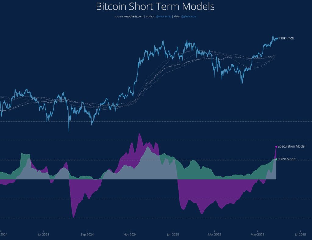 Bitcoin price evolution graph along with SOPR and speculation models.