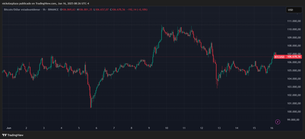 Gráfico del precio de bitcoin.