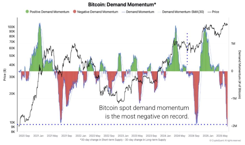 Gráfico de la demanda de bitcoin.