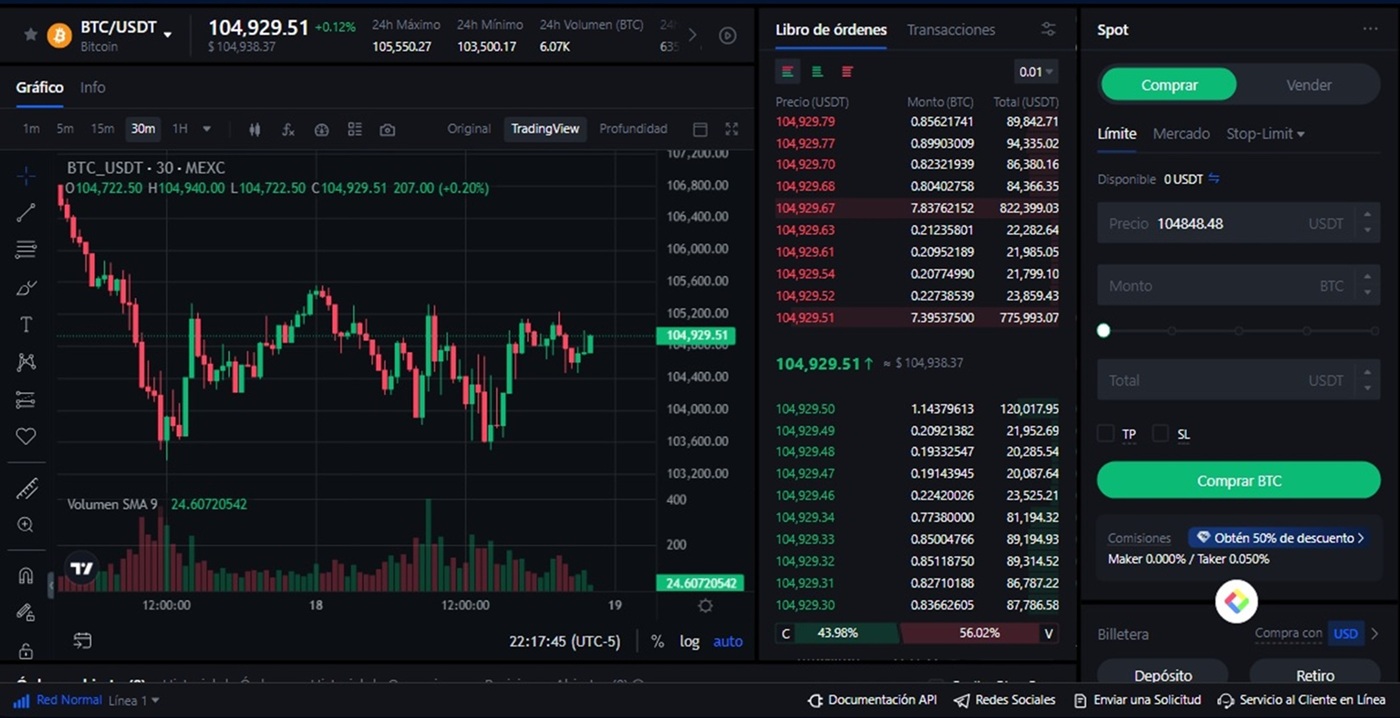 Grafico de precios del par BTC/USDT.