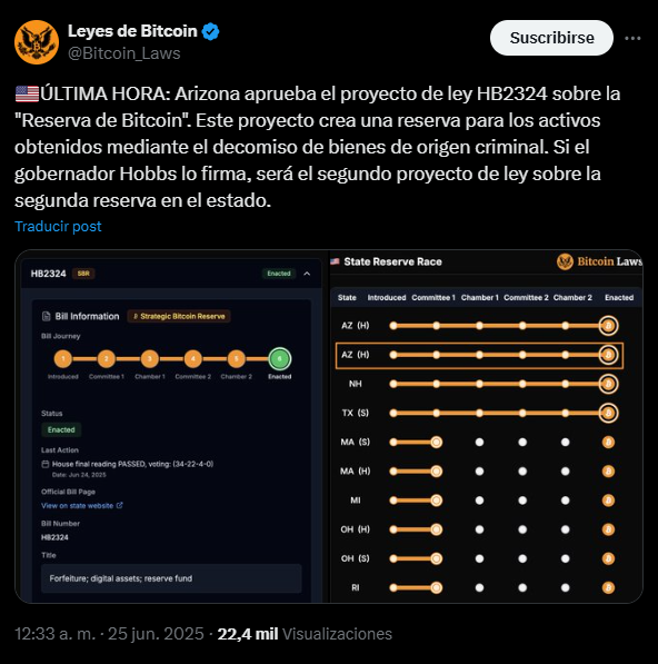 Una imagen de la ruta que siguió el proyecto de Ley sobre una reserva de Bitcoin en el Congreso de Arizona.