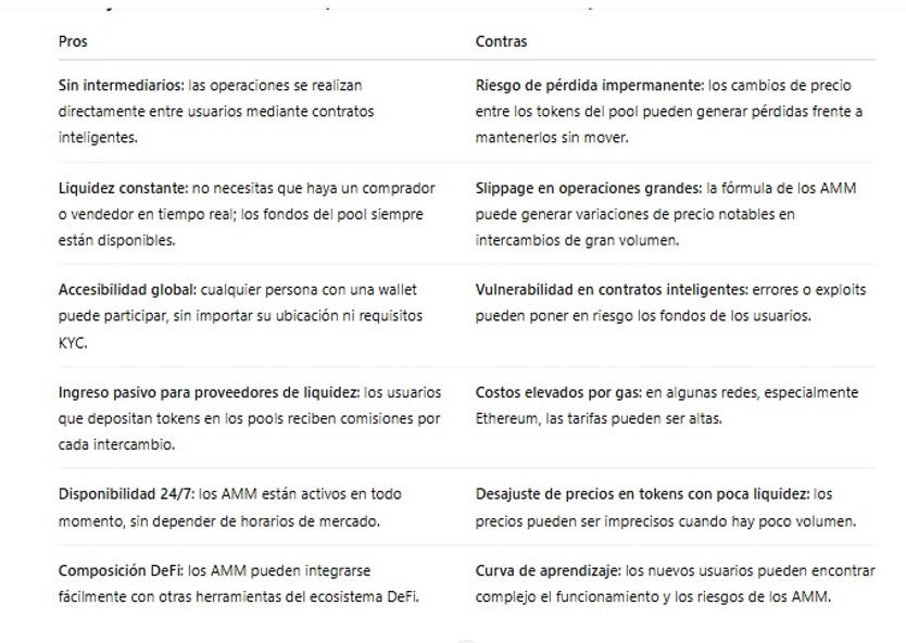 Tabla de texto de dos columnas.