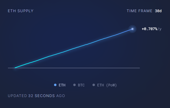 Grafico suministro de ether.