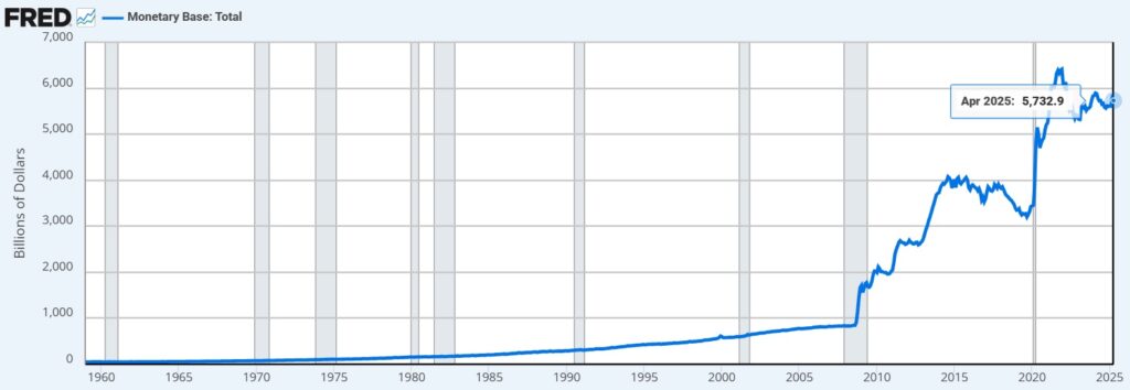 Gráfico de la oferta monetaria de Estados Unidos.