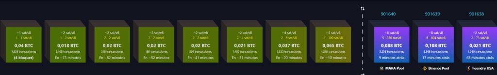 Bloques de Bitcoin en espera de ser minados.