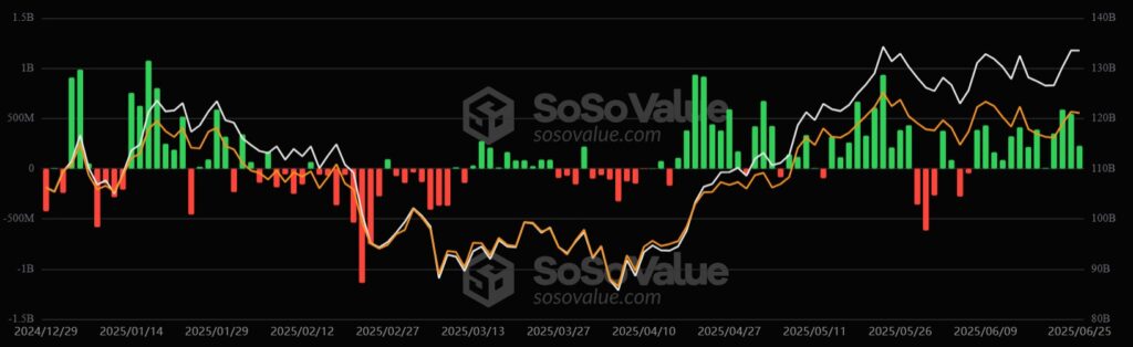 Gráfico del desempeño de los ETF de bitcoin.