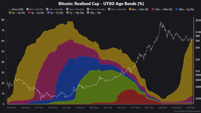 Gráfico de capitalización realizada de bitcoin.