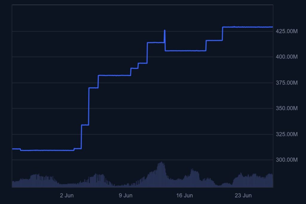 Gráfico de CoinMarketCap.