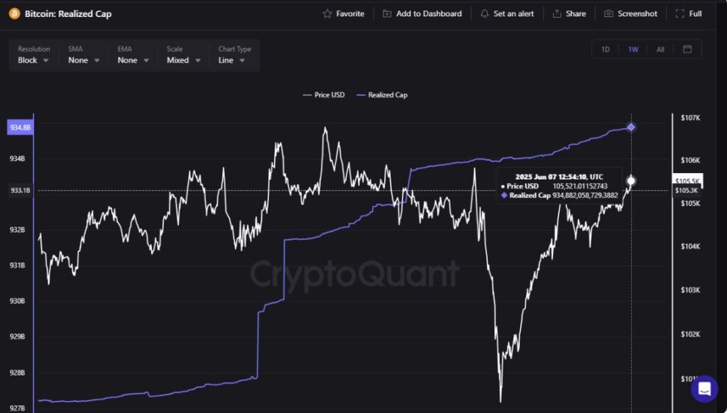 Gráfico de la capitalización realzada de bitcoin.