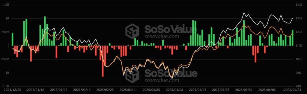 Gráfico de entradas y salidas de los ETF de bitcoin.