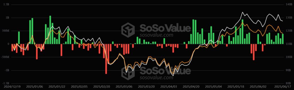 Gráfico del desempeño de los ETF de bitcoin.