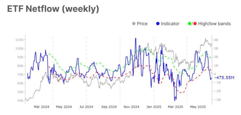 Gráfico flujos netos capital ETF de bitcoin.