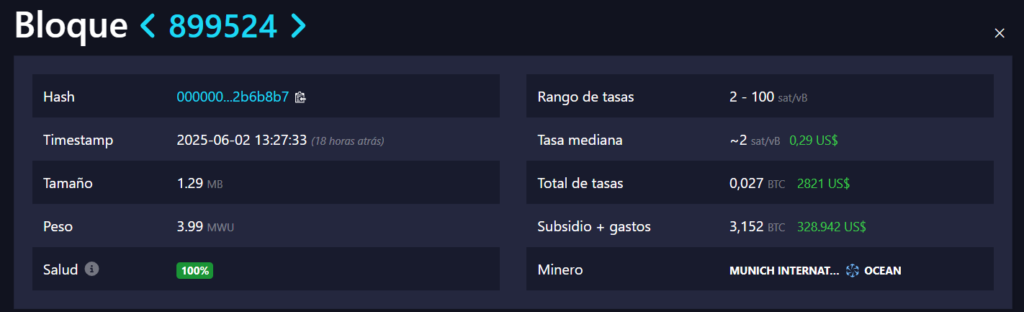 Datos del bloque 899524 en la mempool de Bitcoin.