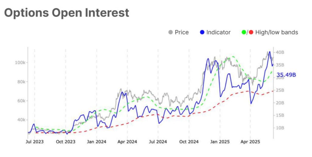 Gráfico interés abierto de opciones de bitcoin.