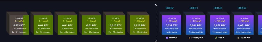 Bloques de Bitcoin en espera de ser minados.